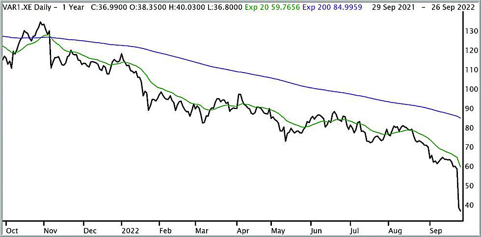 Varta - Befürchtungen bewahrheiten sich