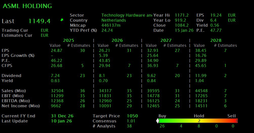Konsensschätzungen (FactSet/MarketMap):